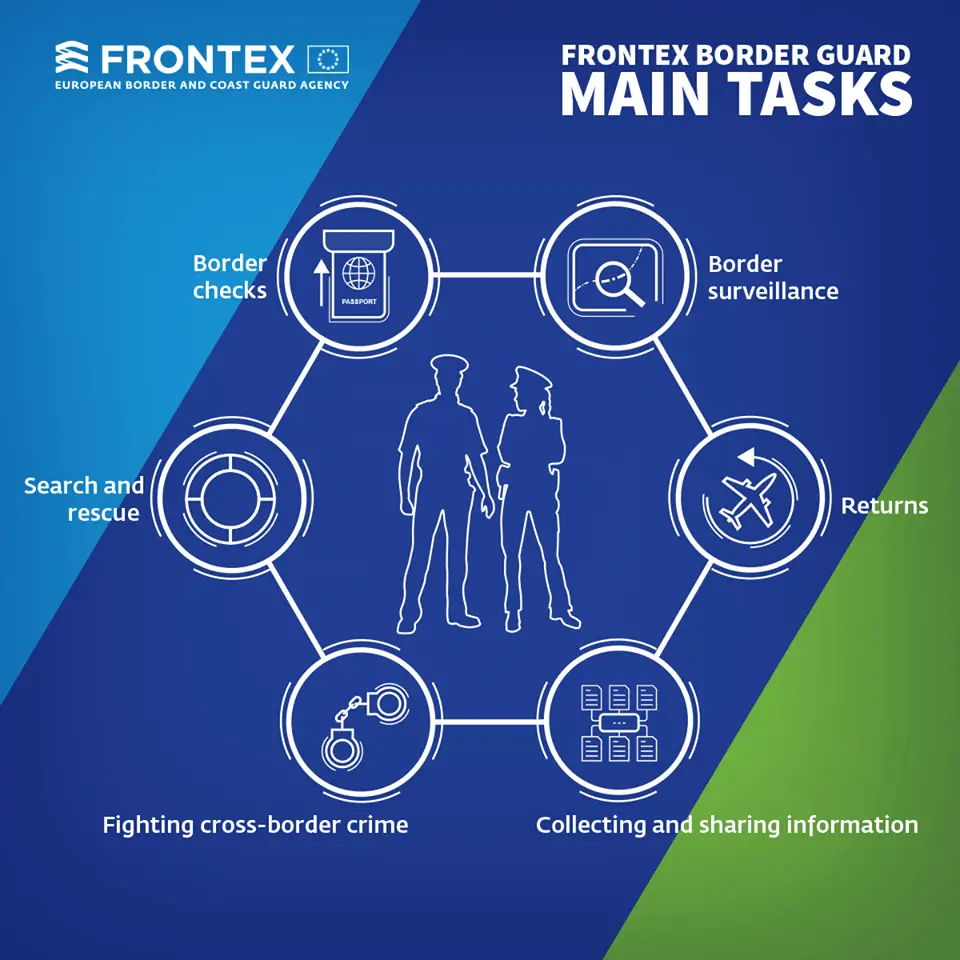 Main tasks of the Frontex Border Guard Officers