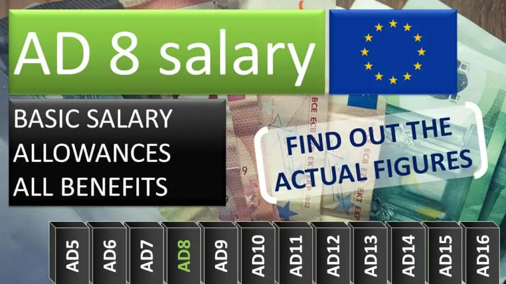 What is the salary of Administrators AD8? (2022)